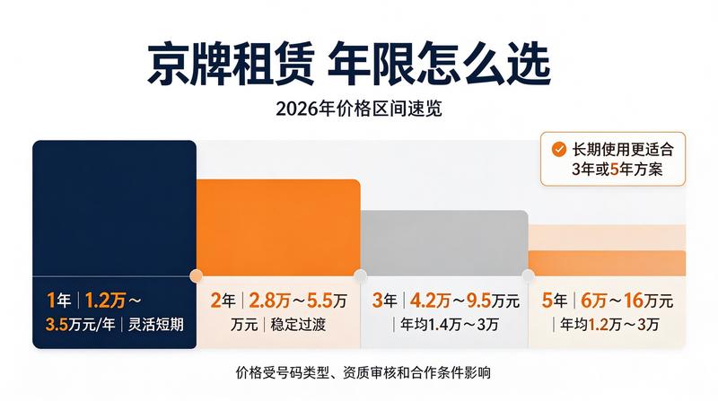 北京车牌指标指南