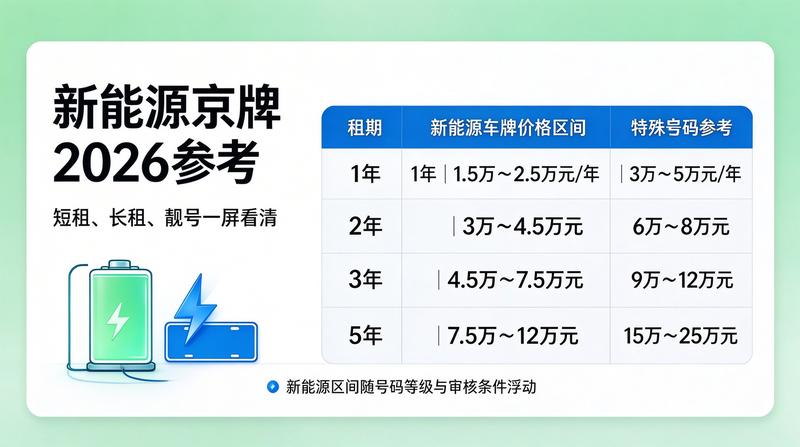 新能源车牌价格分析